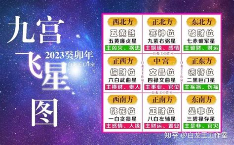 2023年九宫飞星图|2023年九宫飞星图